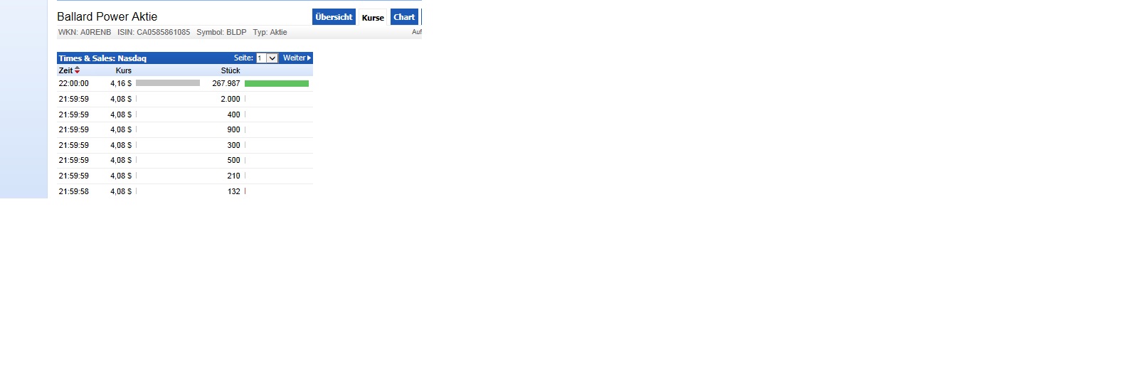 Ballard Power Systems lebt noch (Wieder) 736300