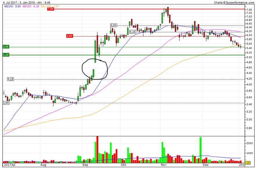 Ballard Power Systems lebt noch (Wieder) 1033038