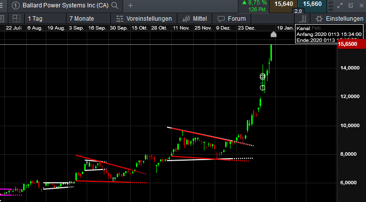 Mobilität 2020 von Tesla bis Ballard BEV + H2 1154325