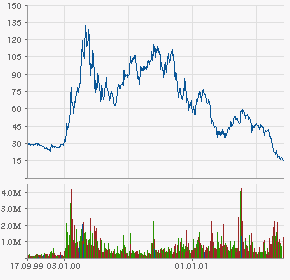 Plug Power - Brennstoffzellen 1154400