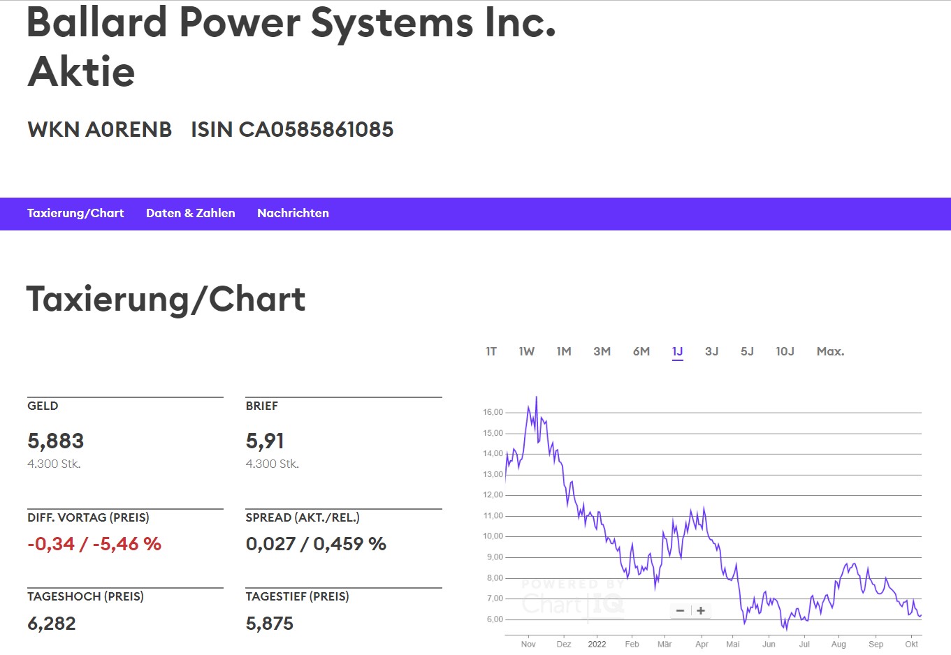 Nel ASA mit neuen Aufträgen aus Frankreich 1337336