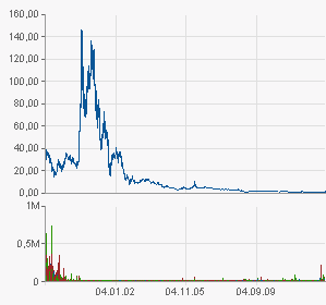 Ballard Power Systems lebt noch (Wieder) 610474