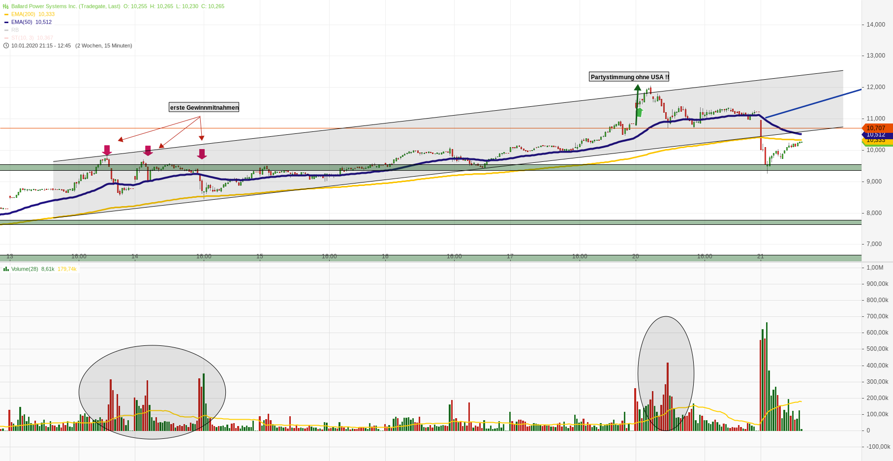 Ballard Power Systems lebt noch (Wieder) 1154908