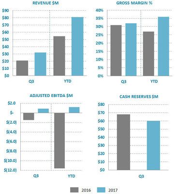 Ballard Power Systems lebt noch (Wieder) 1021355