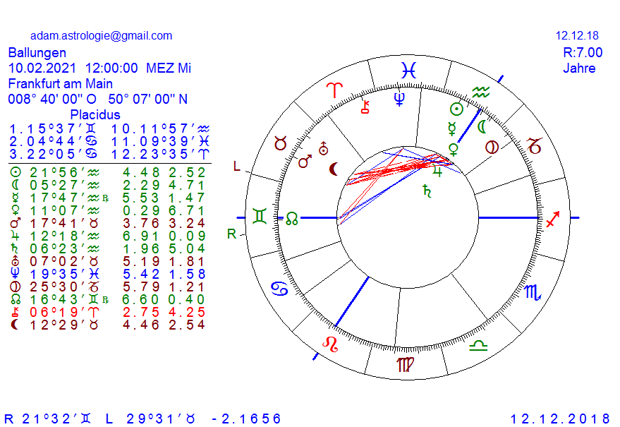 Gold und weitere interessante Anlagemöglichkeiten. 1087346