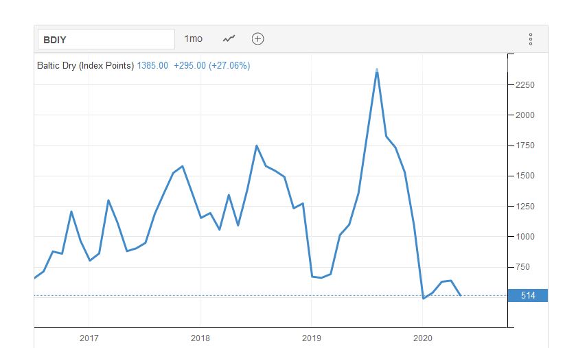 2020 QV-GDAXi-DJ-GOLD-EURUSD-JPY 1177015