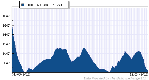 QV ultimate 2012 565116