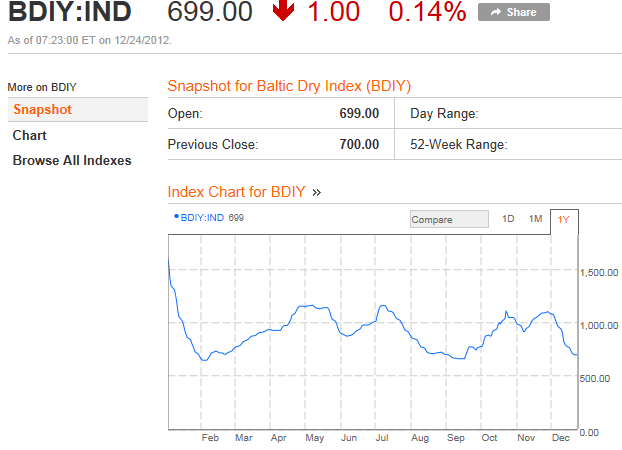 QV ultimate 2012 565118