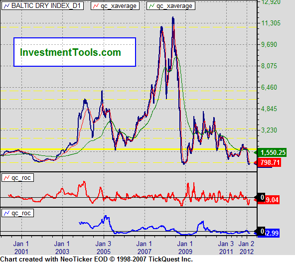 Quo Vadis Dax 2012 - Krise ohne Ende? 486746