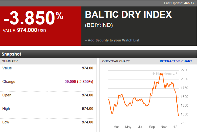 Quo Vadis Dax 2012 - Krise ohne Ende? 477295