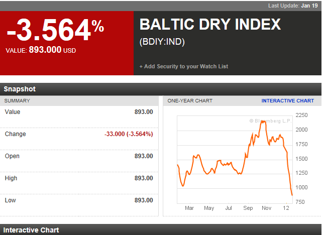 Quo Vadis Dax 2012 - Krise ohne Ende? 477883