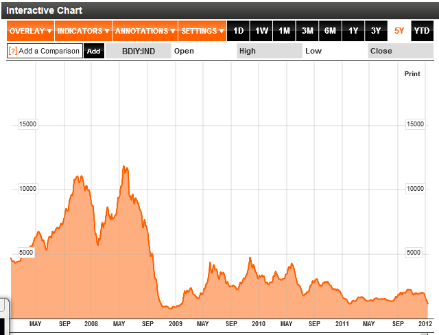 Quo Vadis Dax 2012 - Krise ohne Ende? 476449