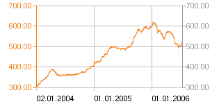 Beteiligungsunternehmen KGV , Jahr, Quelle 46398