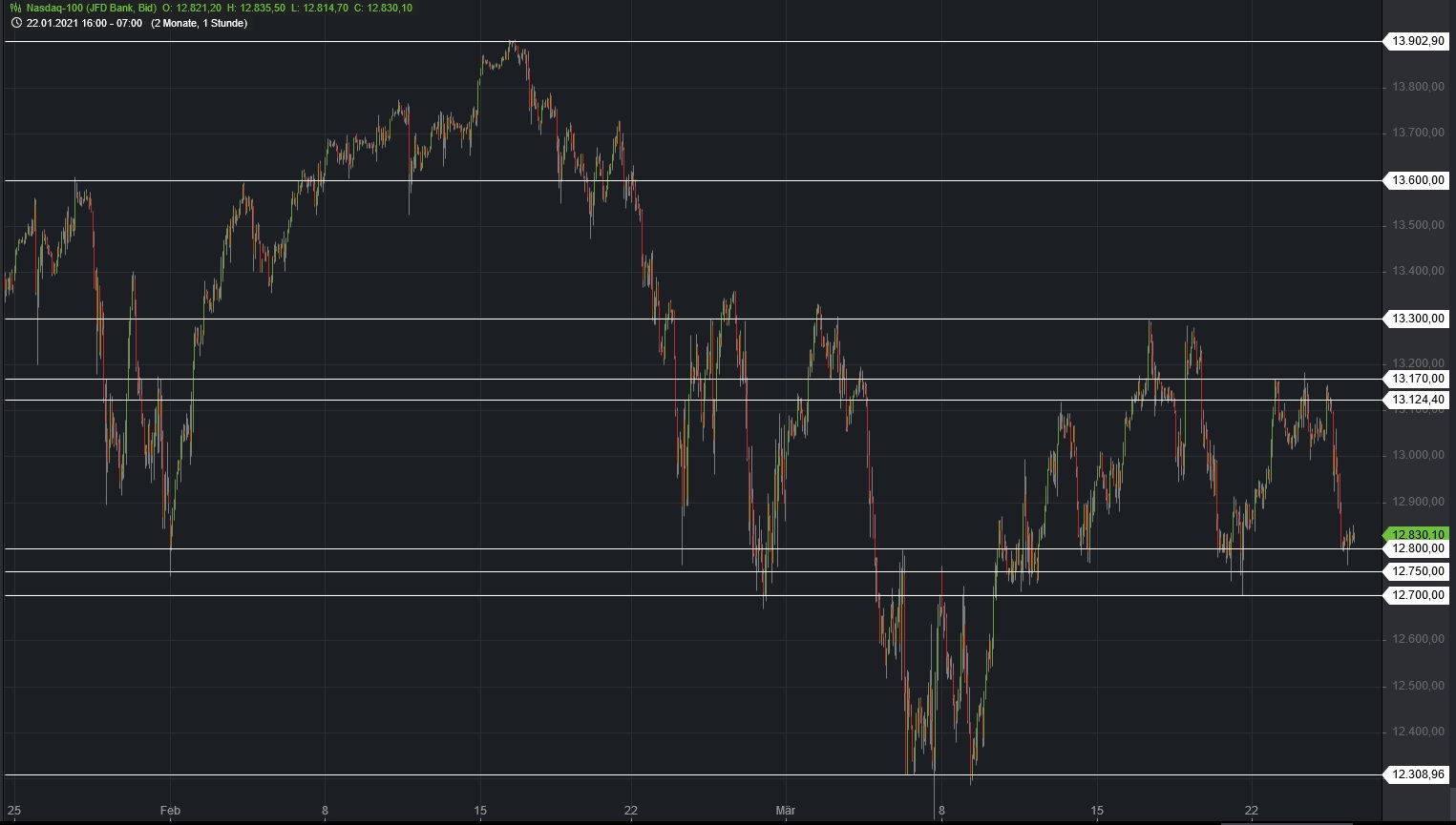 Börse ein Haifischbecken: Trade was du siehst 1242370