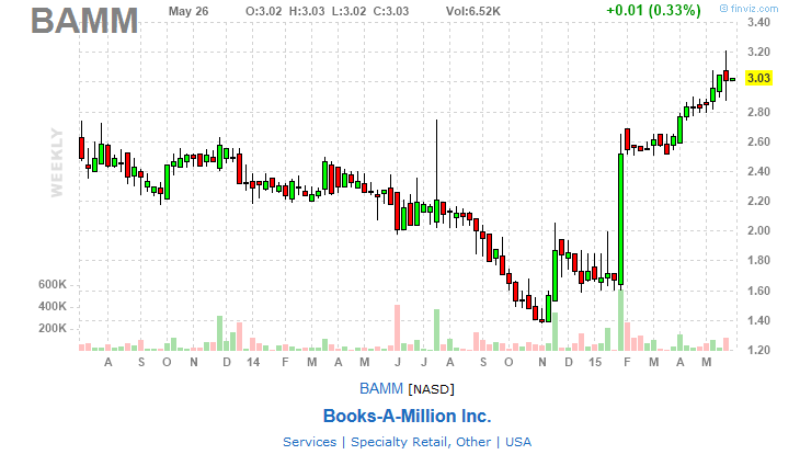 Daytrading mit Glückstreffer für 100 Euro. 828347