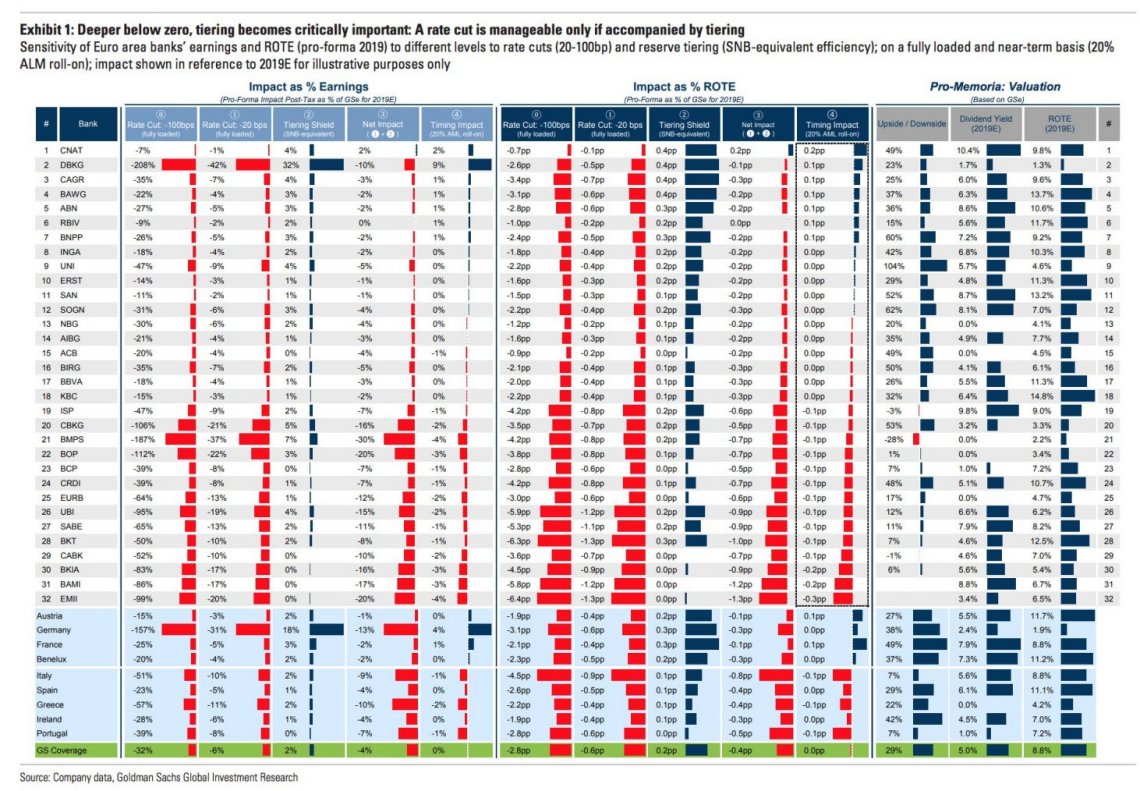 Banken in der Eurozone 1123696