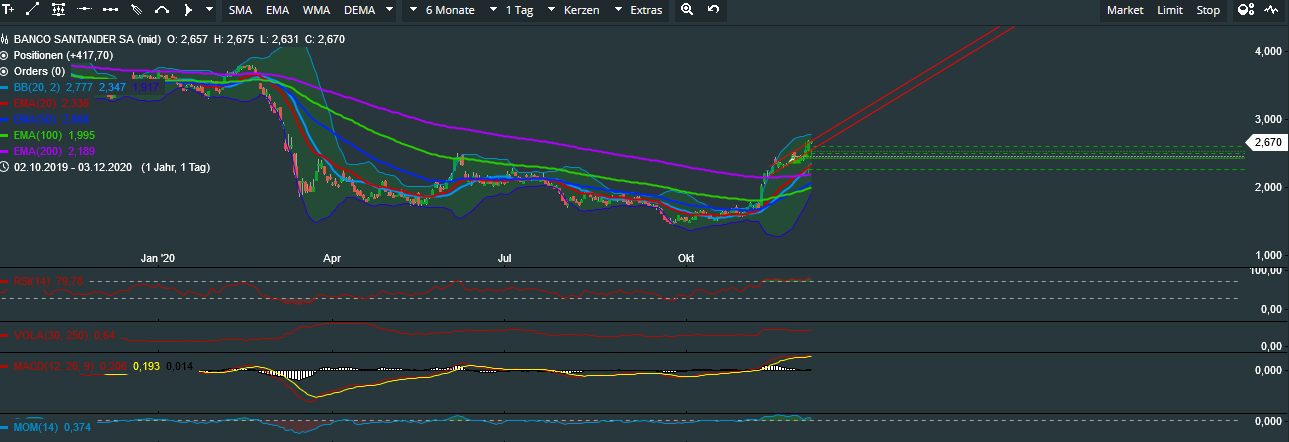 Was haltet ihr von der Bco Santander 1217371