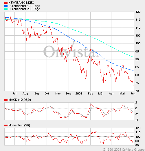 Das Bärengebrüll wird schon wieder lauter, 167122