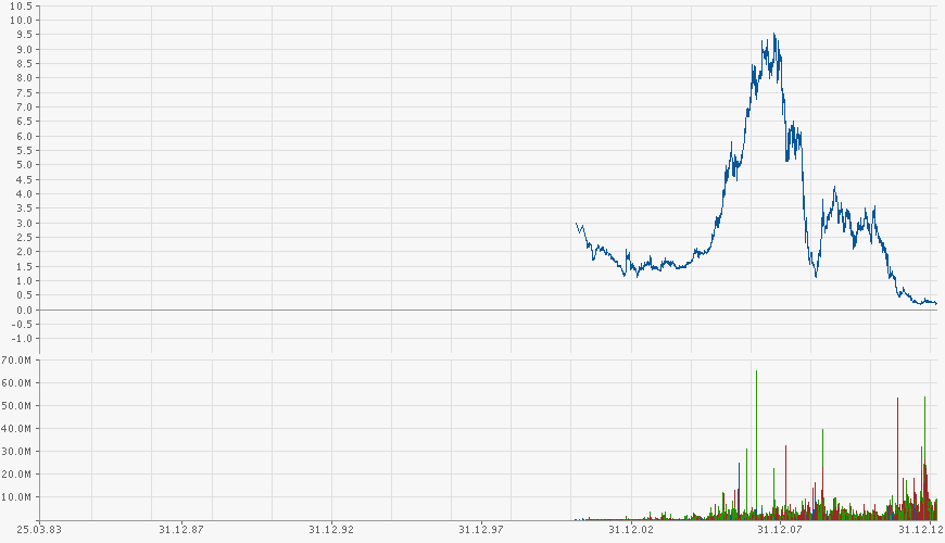 Der USA Bären-Thread 591024