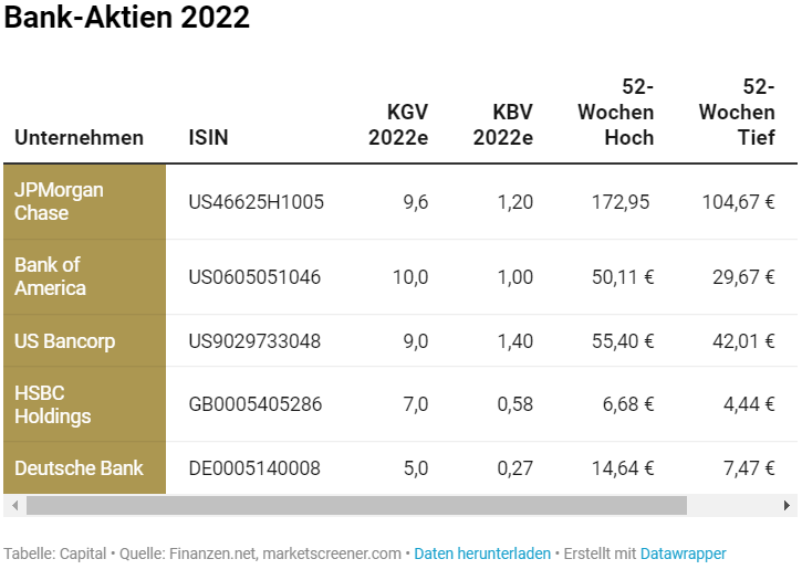 COMMERZBANK kaufen Kz. 28 € 1336299