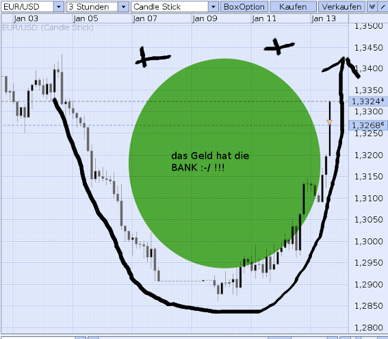Der EUR/USD 2,0 Thread 372923