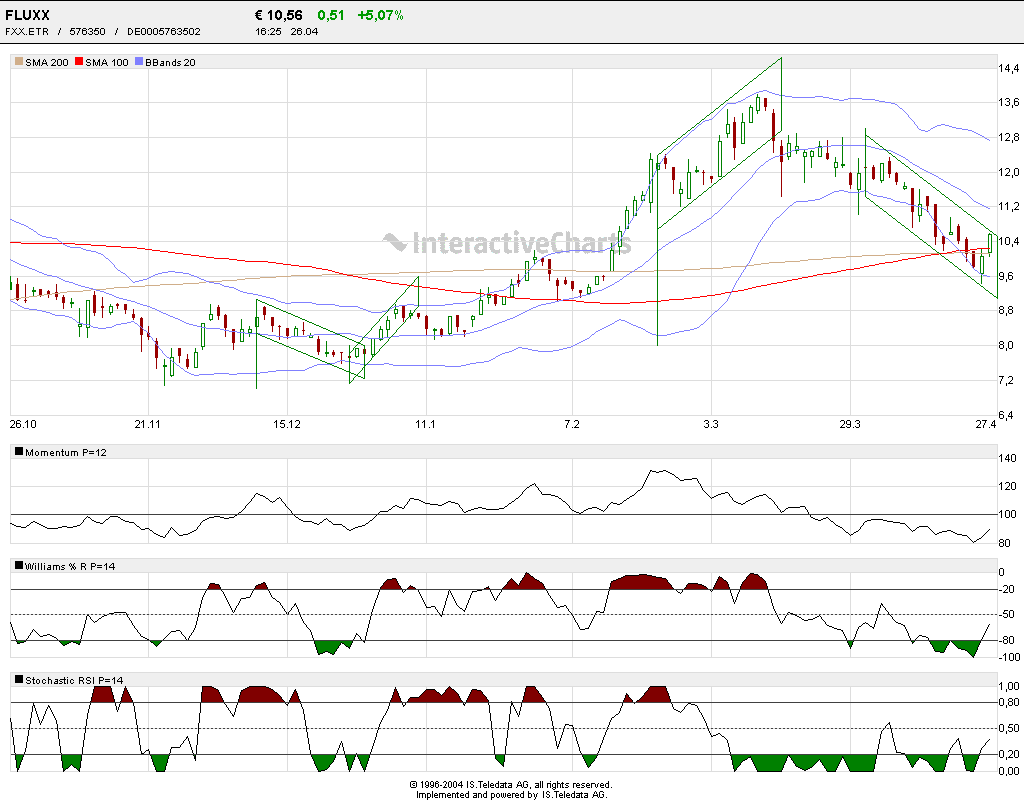 FLUXX STRONG BUY !!!! 38552