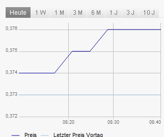 Bank of Ireland News, Charts und Diskussion 698485