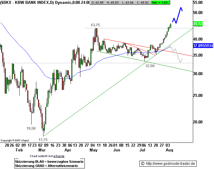 Analysethread/Meinungen/ Marktdaten! 251247