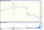 Bank of Ireland News, Charts und Diskussion 17539612