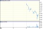 Bank of Ireland News, Charts und Diskussion 17994180