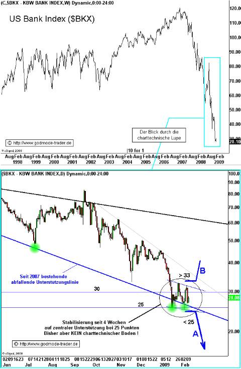 Wenn das Gold redet, dann schweigt die Welt! 216174