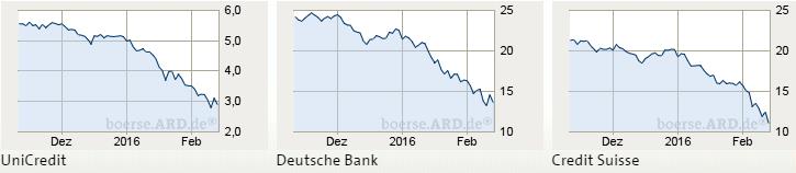 Etwas Wasser in den Wein.... 540811 Aareal bank 893557