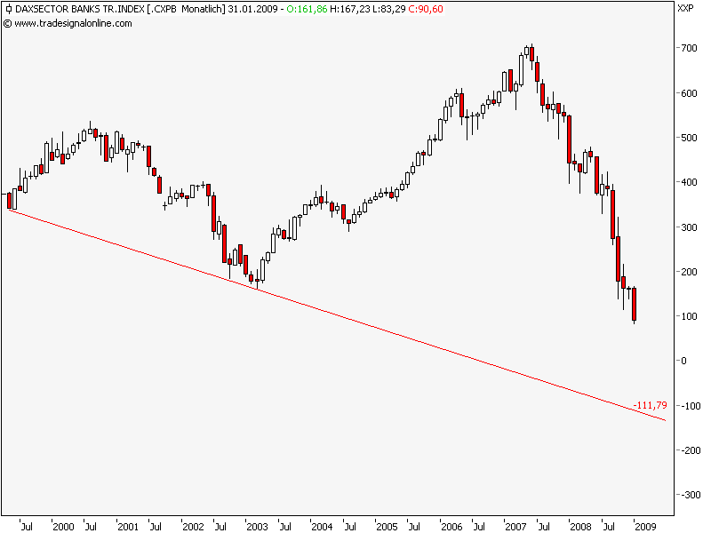 Quo Vadis Dax 2009 212493