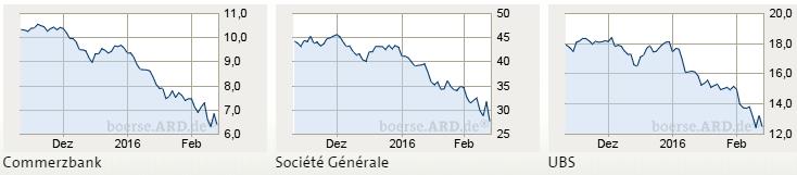 Etwas Wasser in den Wein.... 540811 Aareal bank 893559