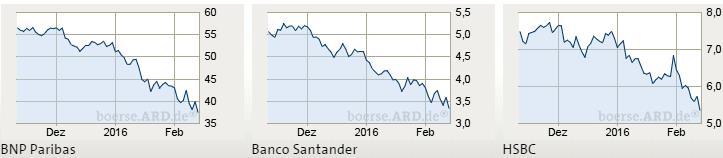 Etwas Wasser in den Wein.... 540811 Aareal bank 893560