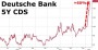 Banken: Absturz geht weiter