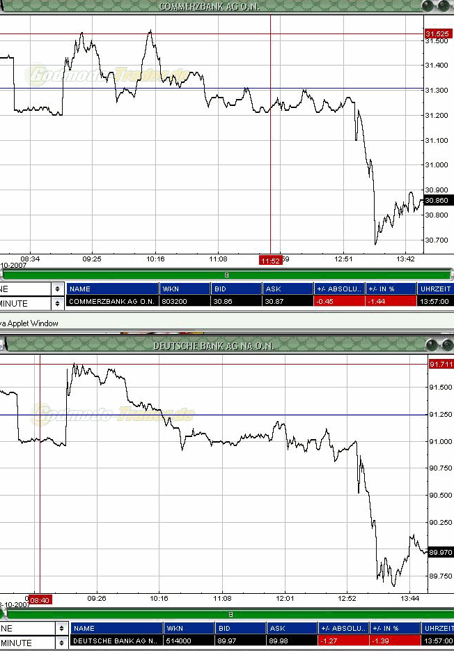 PTT-Trading 42. KW 126195