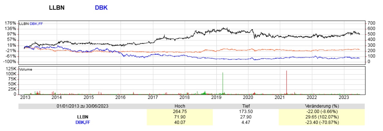Daimler und andere Aktien und Finanz-Produkte 1379811