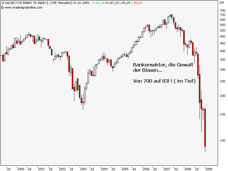 Quo Vadis Dax 2009 212491