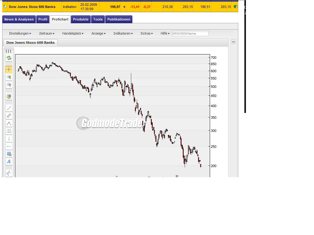 VG Gold ( ISIN: CA9182161021 ) 217863