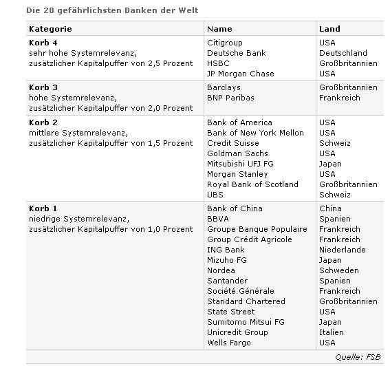 COOP News (ehemals: Wamu /WMIH) 550268