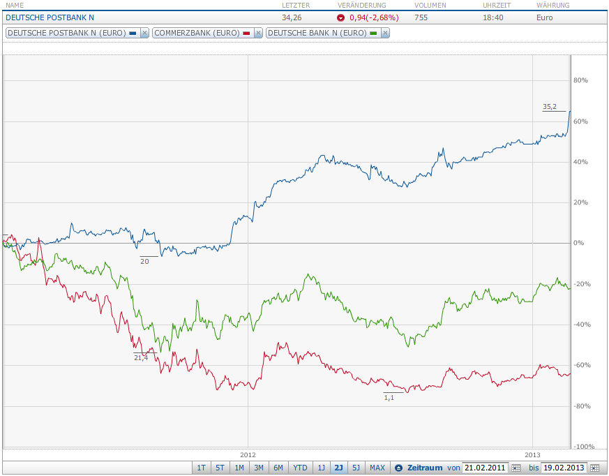 Gold shorten? 580308