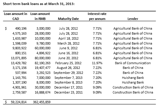 sunwin wird laufen 633846