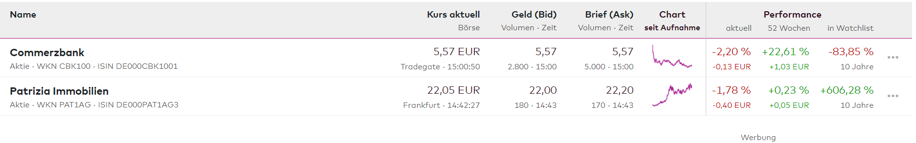 COMMERZBANK kaufen Kz. 28 € 1262734