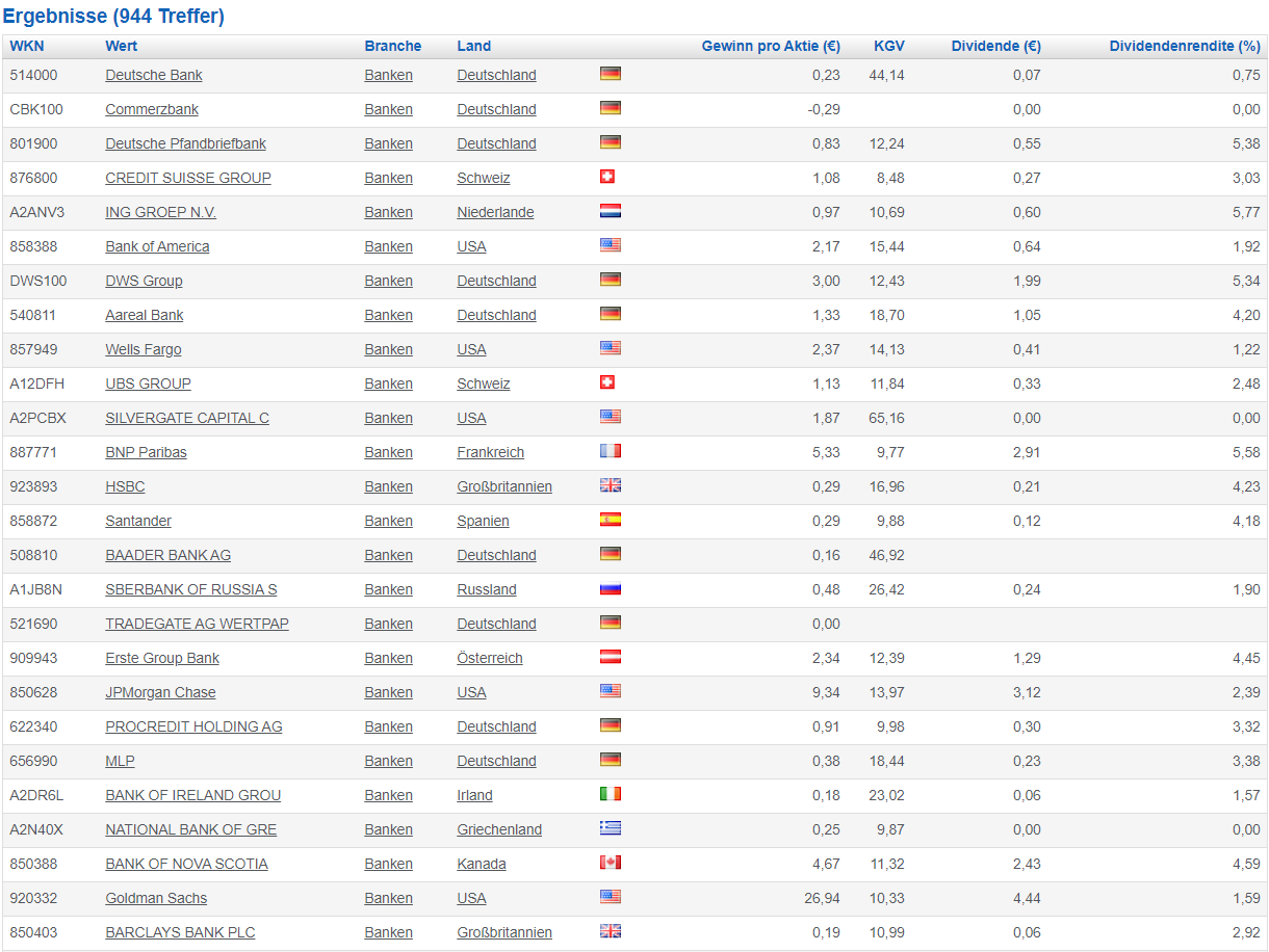 COMMERZBANK kaufen Kz. 28 € 1244831
