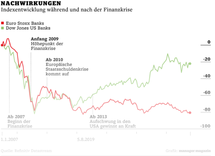 COMMERZBANK kaufen Kz. 28 € 1158961