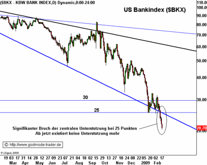 Quo Vadis Dax 2009 217788