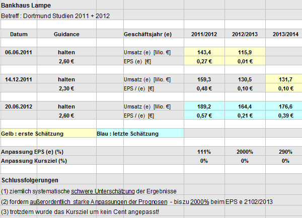 14 Gründe für ein Investment in BVB. 522575