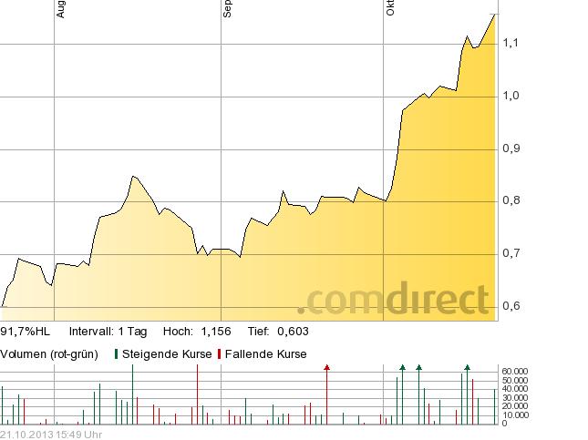 Die neue Bankia SA WKN: A1T9L9 676330
