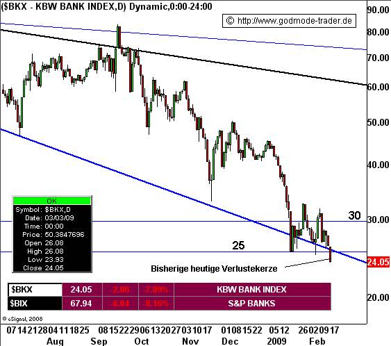 Wenn das Gold redet, dann schweigt die Welt! 216966